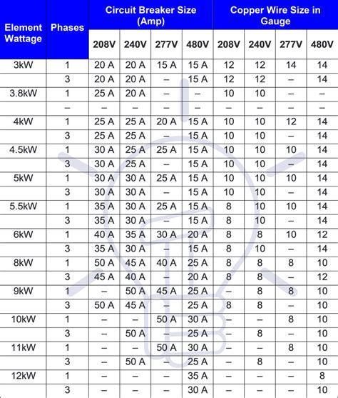 yify circuit breakers|Sizing A Circuit Breaker: Breaker Size Calculator + Amp Chart.